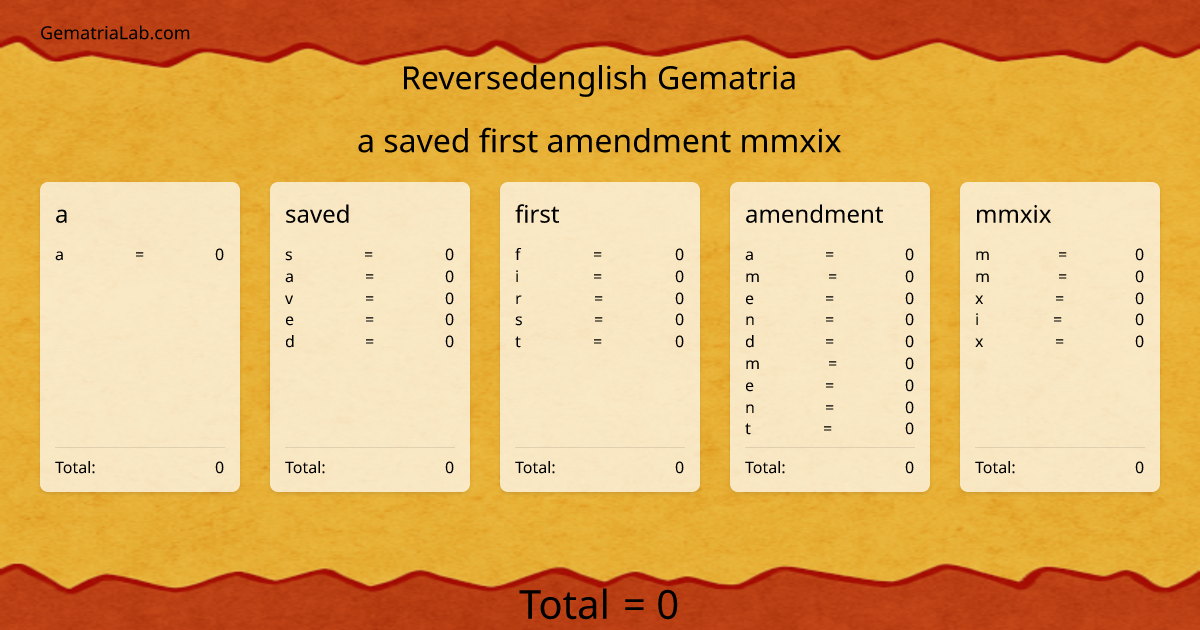 a saved first amendment mmxix in reversedenglish Gematria